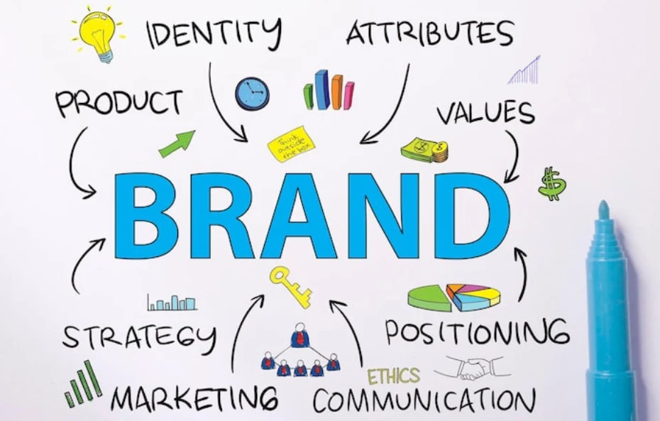 Company Branding Services in India
